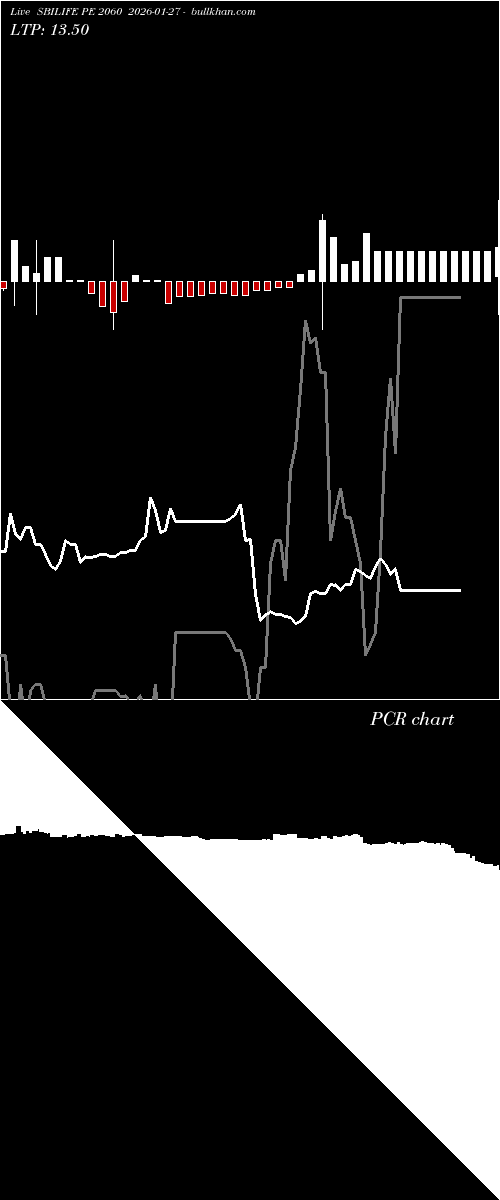  option chart SBILIFE PE 2060 2026-01-27 