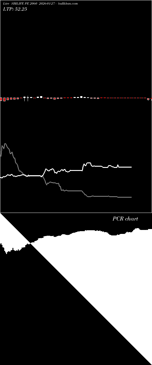 option chart SBILIFE PE 2060 2026-01-27 