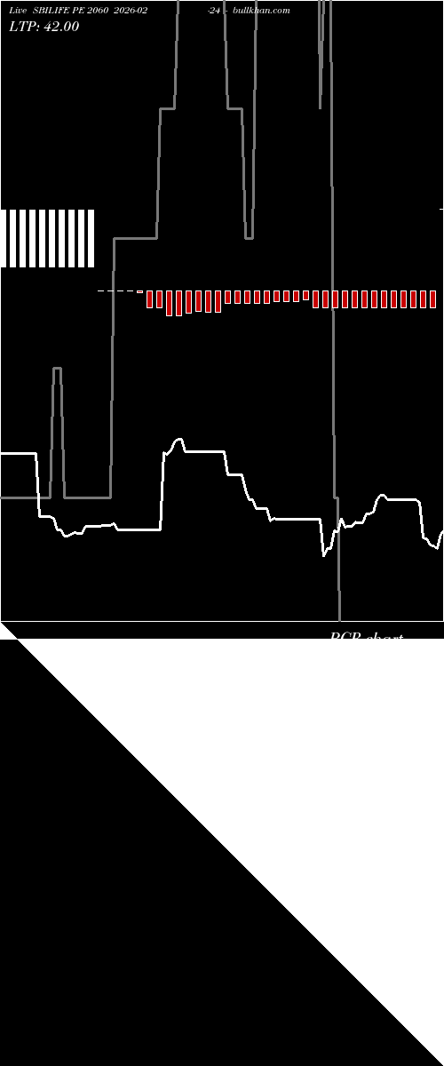  option chart SBILIFE PE 2060 2026-02-24 