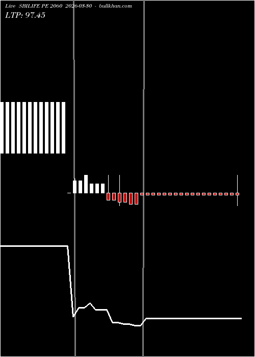  option chart SBILIFE PE 2060 2026-03-30 