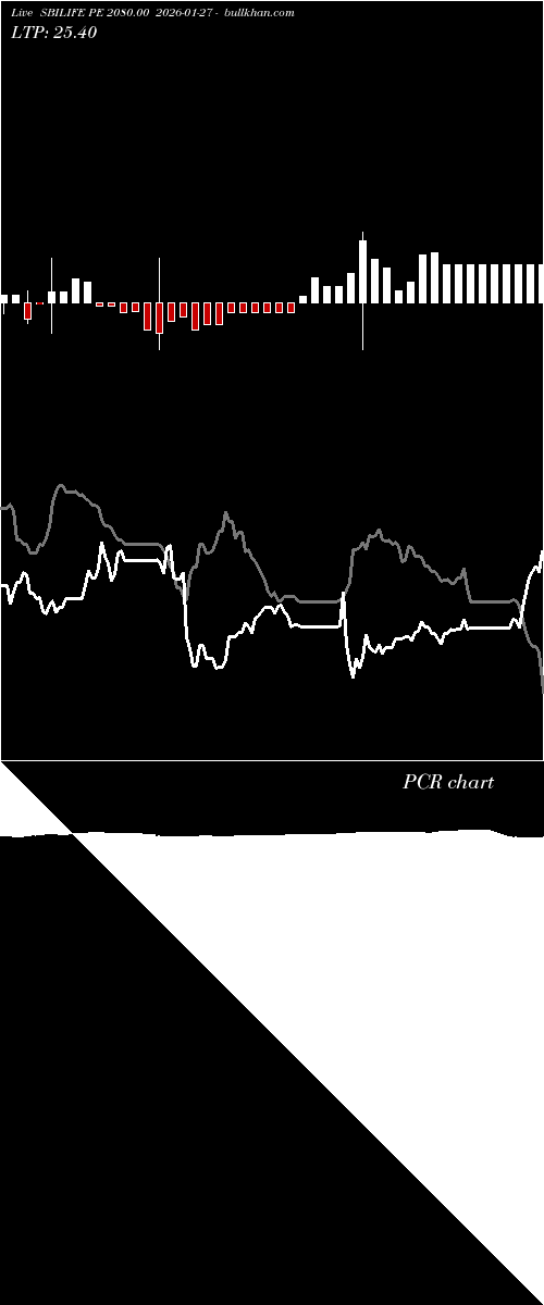  option chart SBILIFE PE 2080.00 2026-01-27 