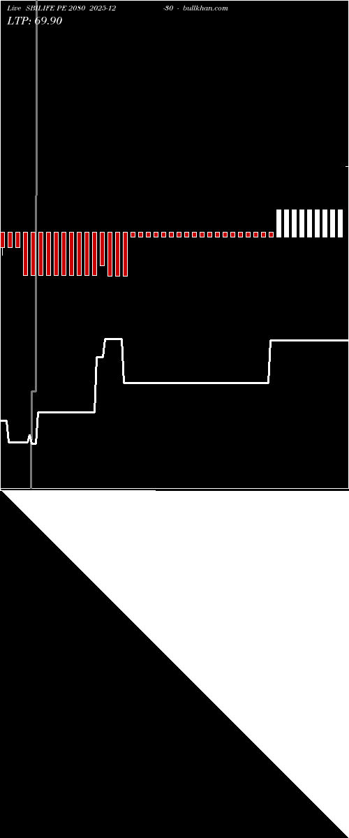  option chart SBILIFE PE 2080 2025-12-30 