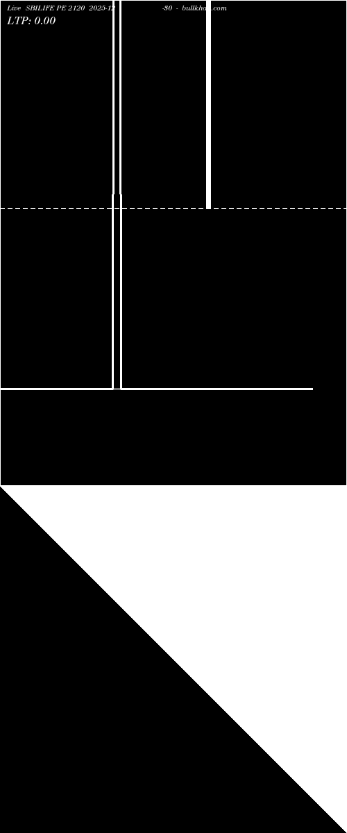  option chart SBILIFE PE 2120 2025-12-30 