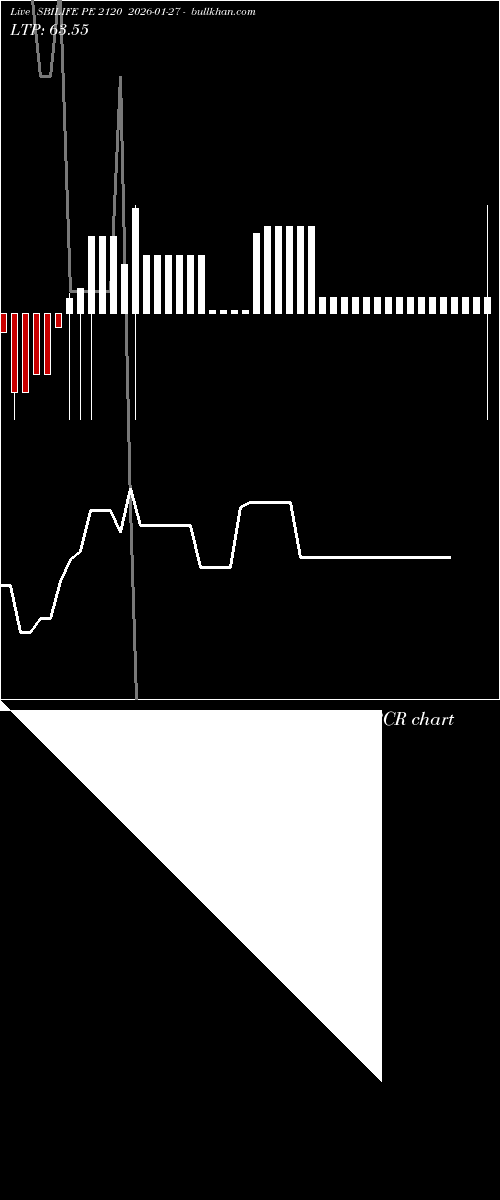  option chart SBILIFE PE 2120 2026-01-27 