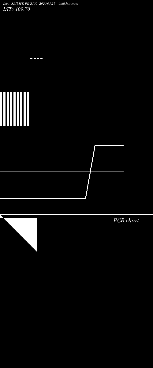  option chart SBILIFE PE 2160 2026-01-27 