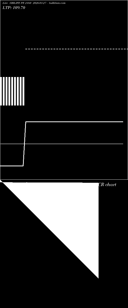  option chart SBILIFE PE 2160 2026-01-27 