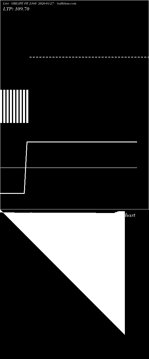  option chart SBILIFE PE 2160 2026-01-27 