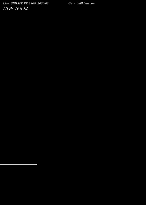  option chart SBILIFE PE 2160 2026-02-24 