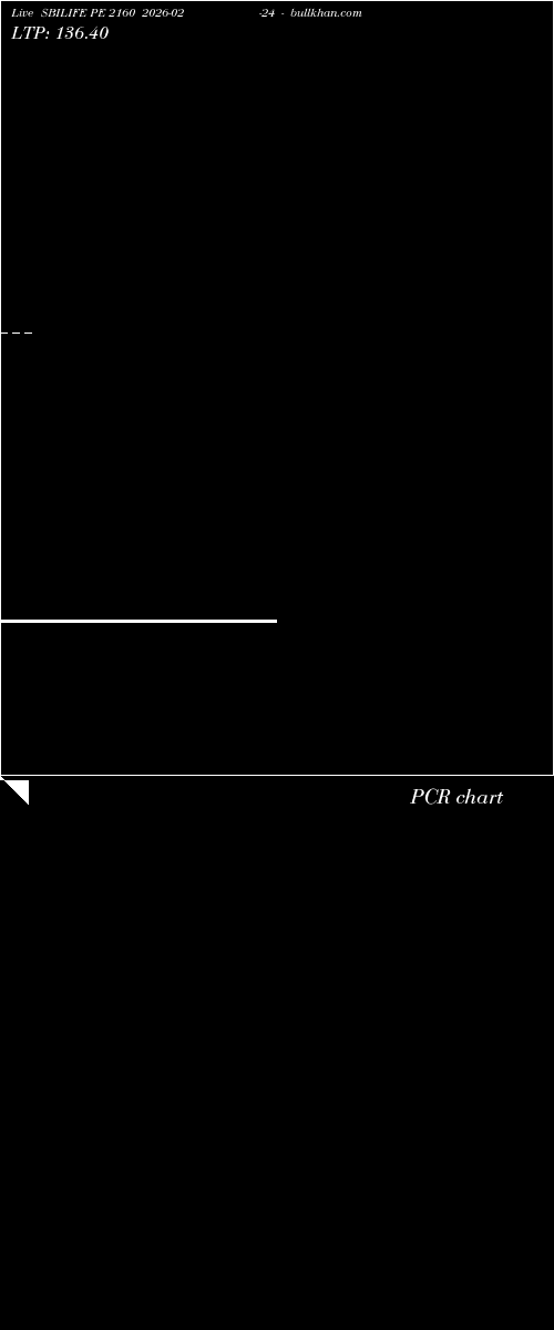  option chart SBILIFE PE 2160 2026-02-24 