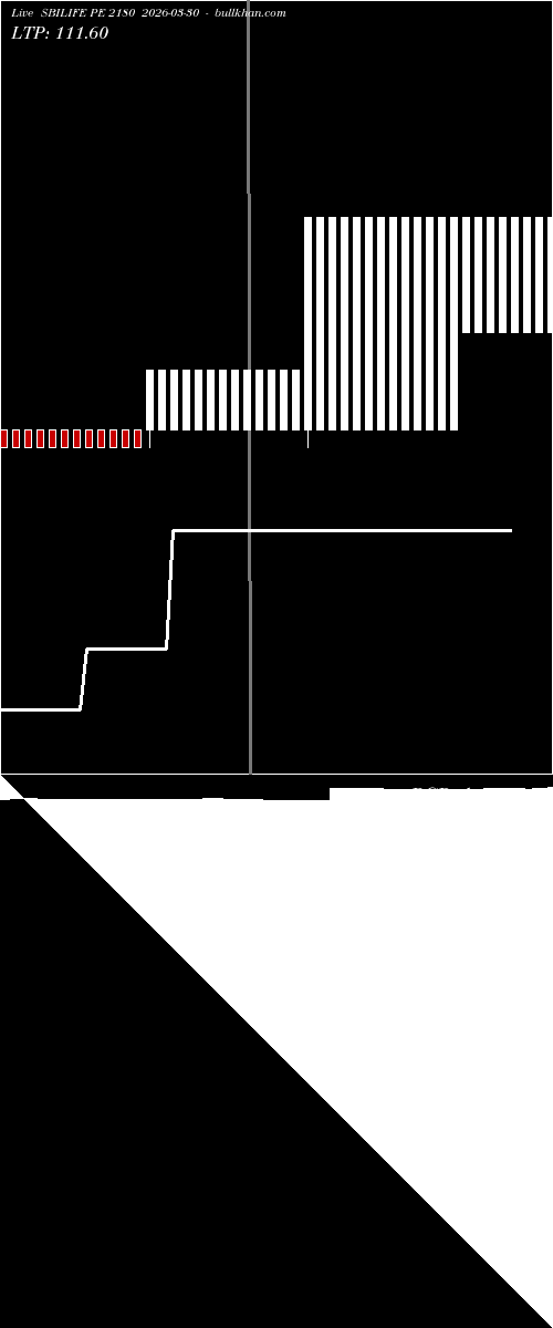  option chart SBILIFE PE 2180 2026-03-30 