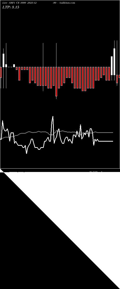  option chart SBIN CE 1000 2025-12-30 