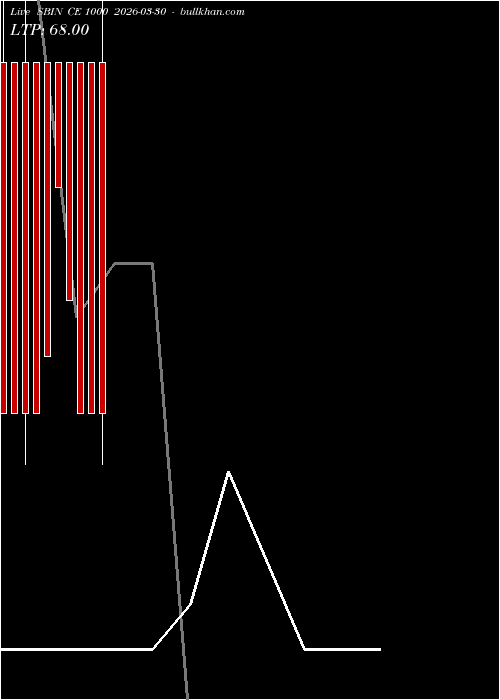  option chart SBIN CE 1000 2026-03-30 