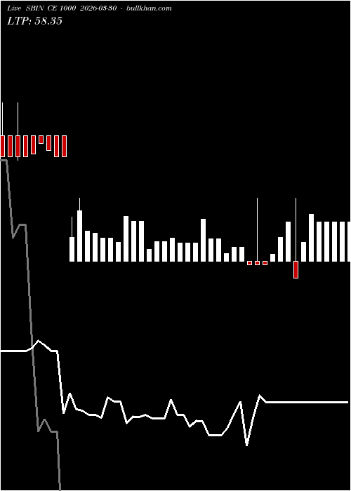  option chart SBIN CE 1000 2026-03-30 
