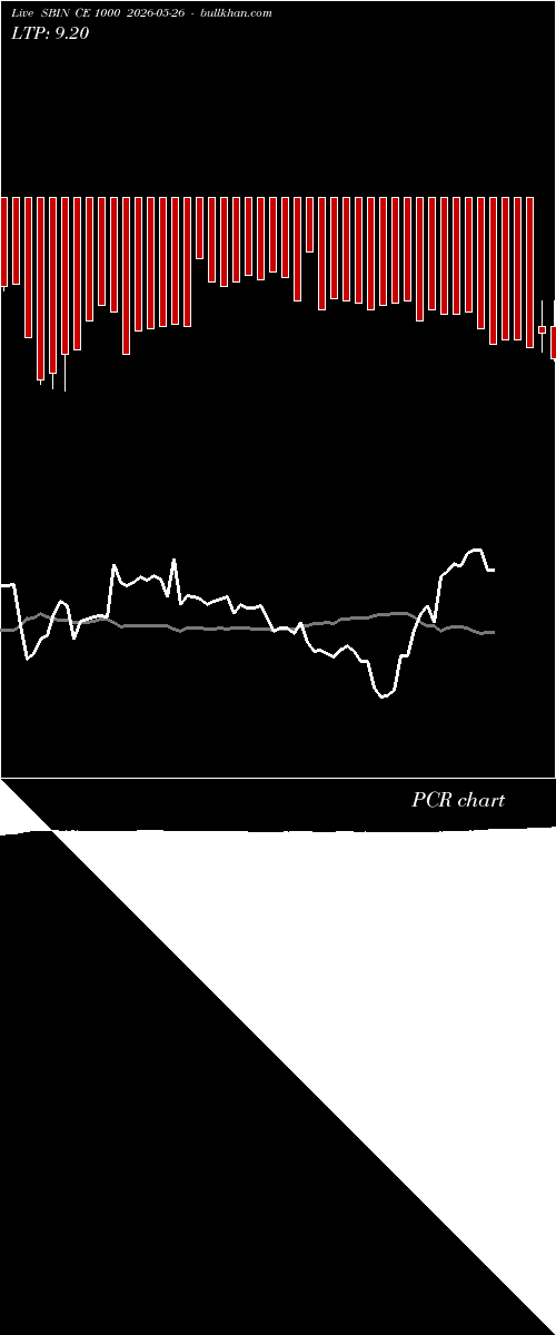  option chart SBIN CE 1000 2026-05-26 