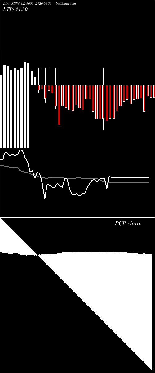  option chart SBIN CE 1000 2026-06-30 