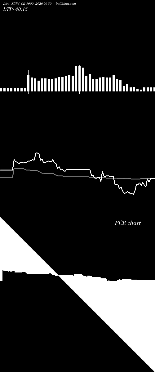  option chart SBIN CE 1000 2026-06-30 