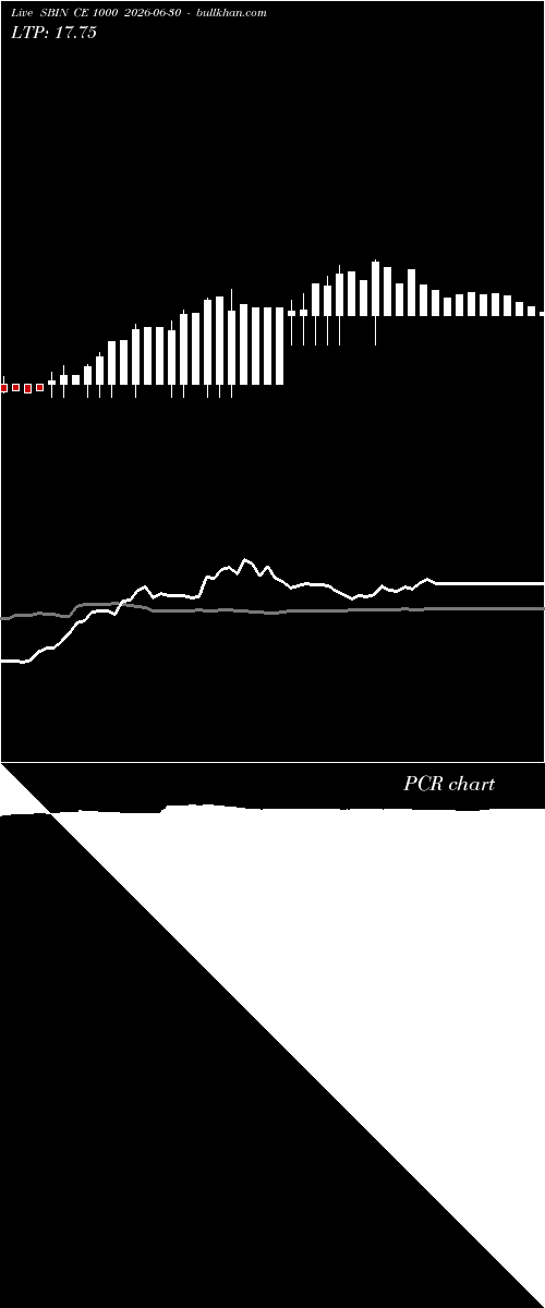  option chart SBIN CE 1000 2026-06-30 