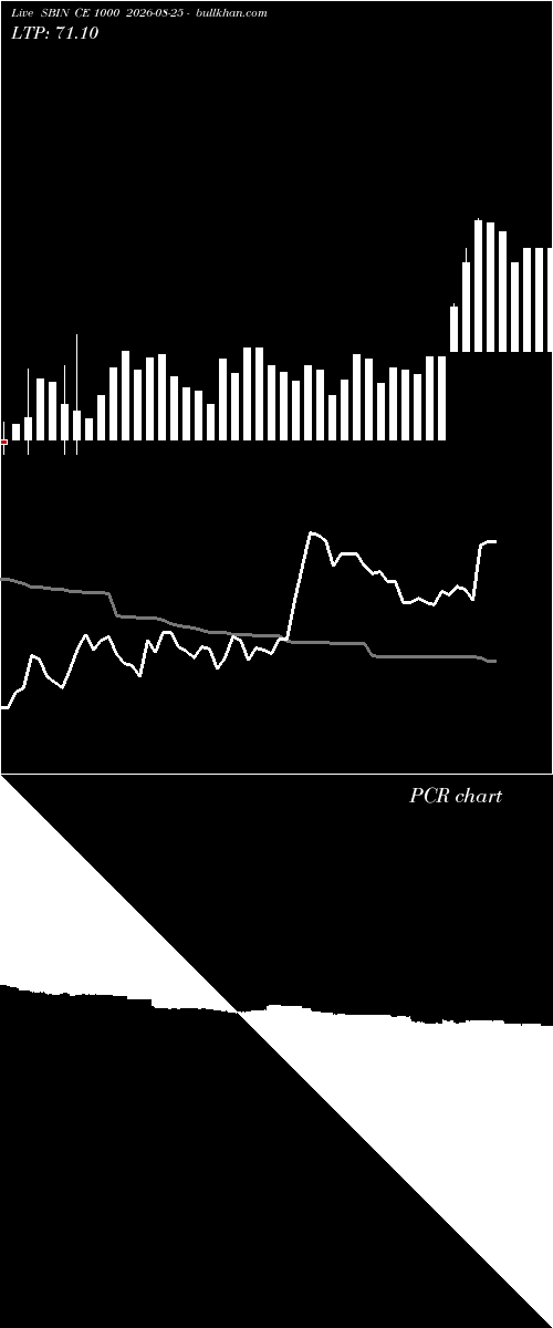  option chart SBIN CE 1000 2026-08-25 