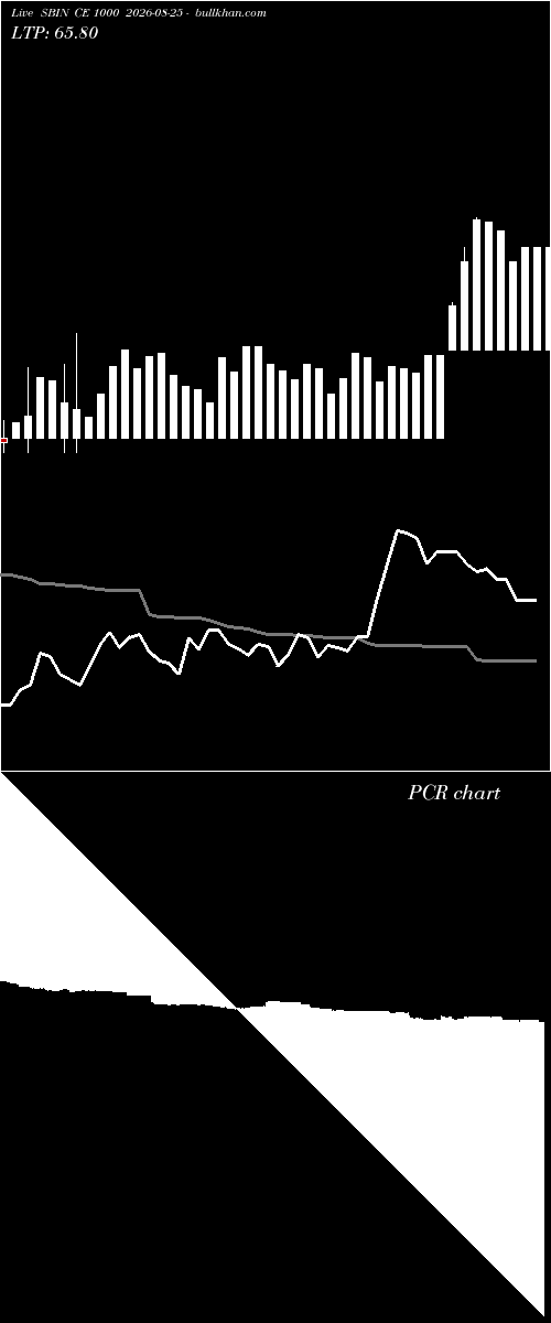  option chart SBIN CE 1000 2026-08-25 