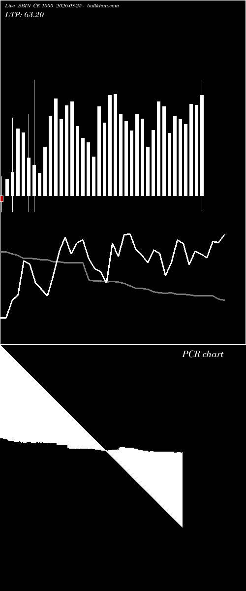  option chart SBIN CE 1000 2026-08-25 