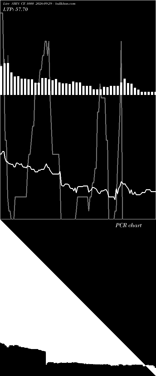  option chart SBIN CE 1000 2026-09-29 