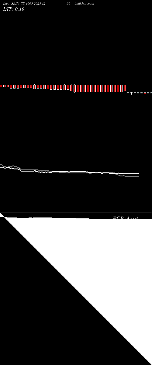  option chart SBIN CE 1005 2025-12-30 