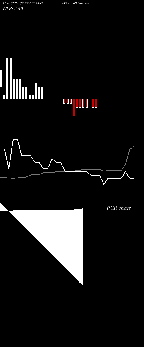  option chart SBIN CE 1005 2025-12-30 