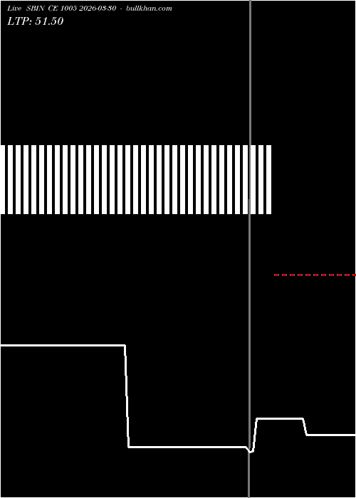  option chart SBIN CE 1005 2026-03-30 