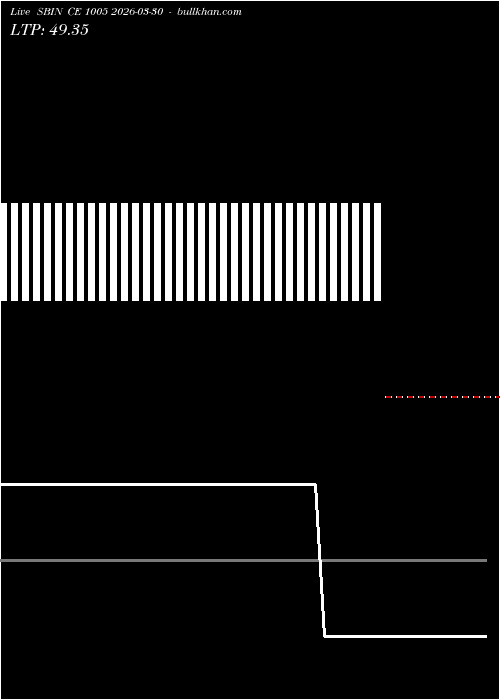  option chart SBIN CE 1005 2026-03-30 