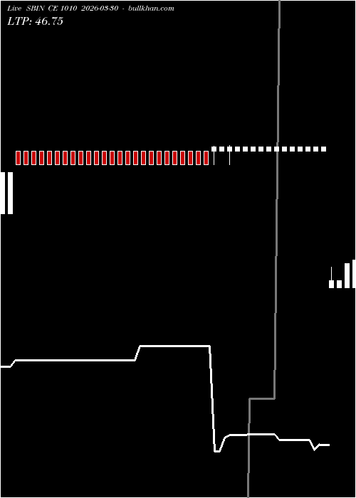  option chart SBIN CE 1010 2026-03-30 