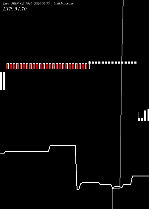  option chart SBIN CE 1010 2026-03-30 
