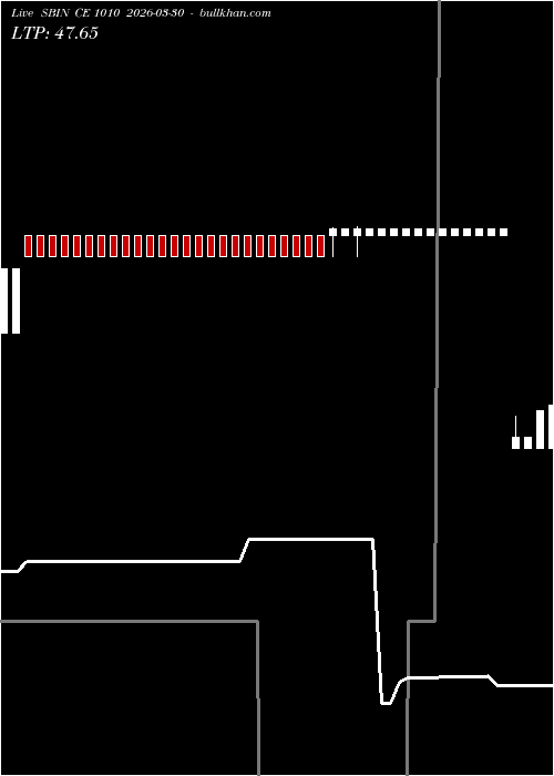  option chart SBIN CE 1010 2026-03-30 