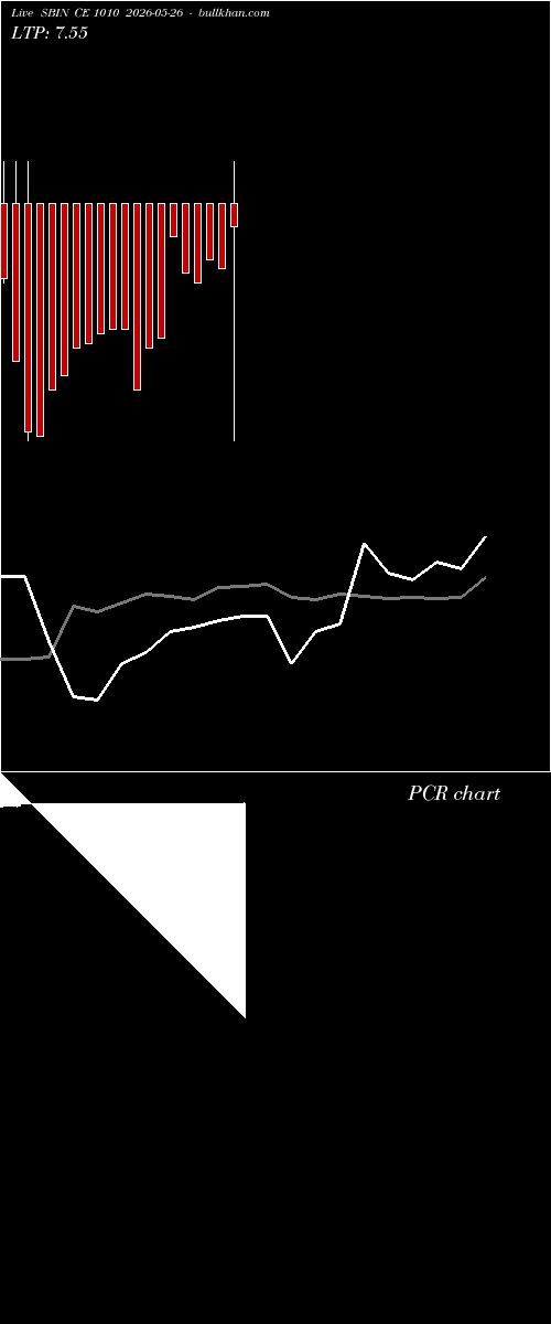  option chart SBIN CE 1010 2026-05-26 