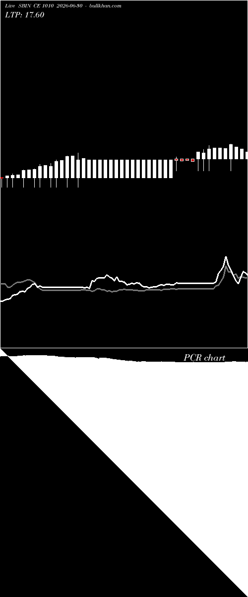  option chart SBIN CE 1010 2026-06-30 