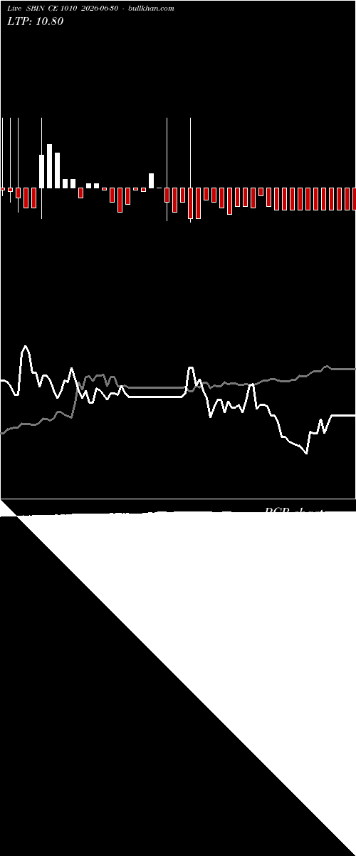  option chart SBIN CE 1010 2026-06-30 