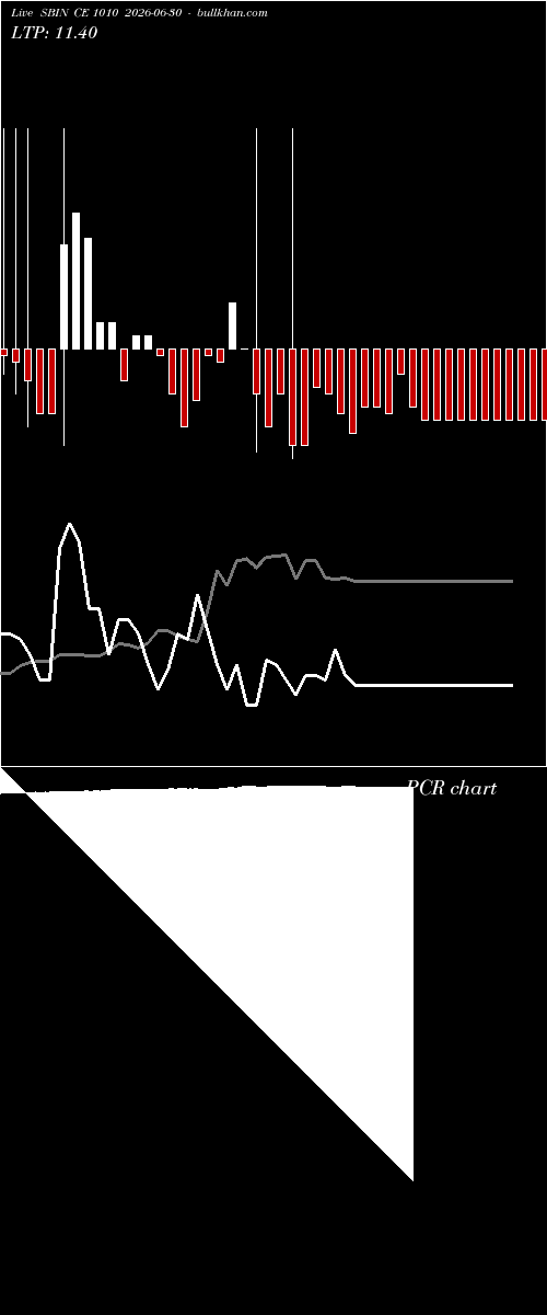  option chart SBIN CE 1010 2026-06-30 