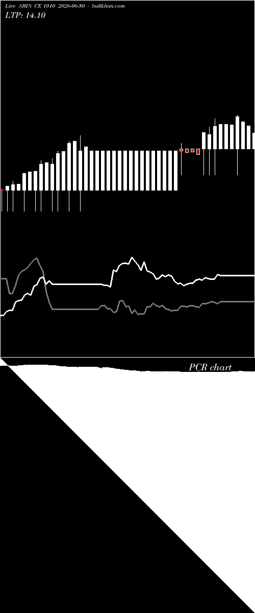  option chart SBIN CE 1010 2026-06-30 