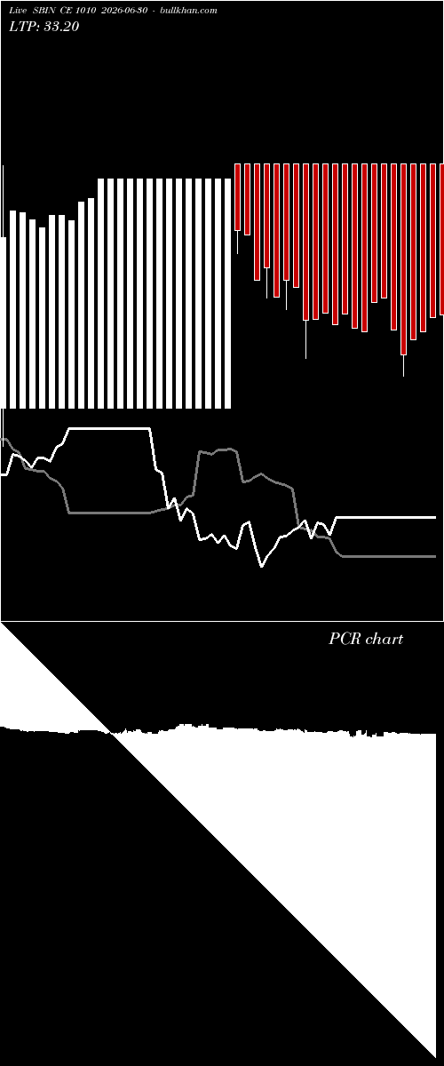  option chart SBIN CE 1010 2026-06-30 