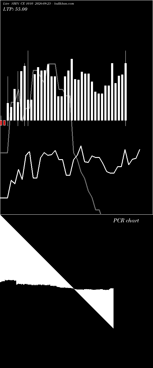  option chart SBIN CE 1010 2026-08-25 