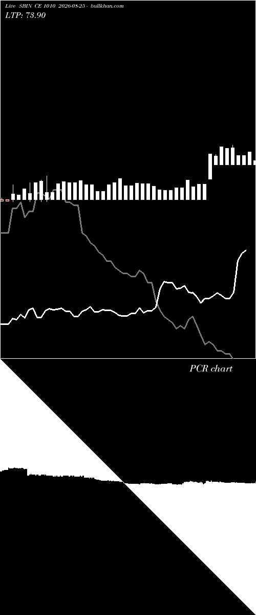  option chart SBIN CE 1010 2026-08-25 