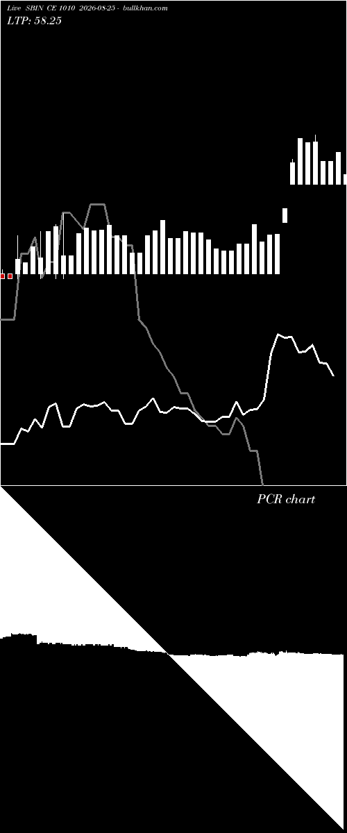  option chart SBIN CE 1010 2026-08-25 