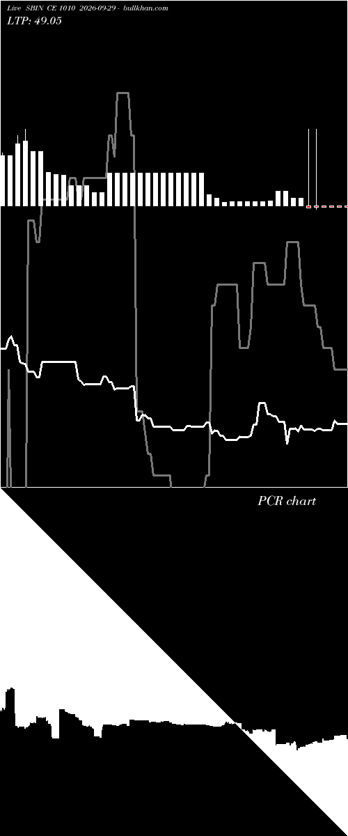  option chart SBIN CE 1010 2026-09-29 