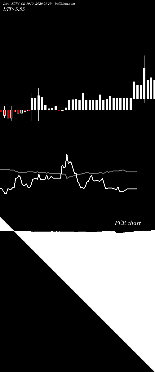 option chart SBIN CE 1010 2026-09-29 