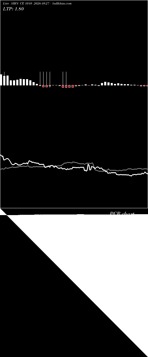  option chart SBIN CE 1010 2026-10-27 
