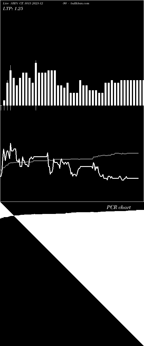  option chart SBIN CE 1015 2025-12-30 