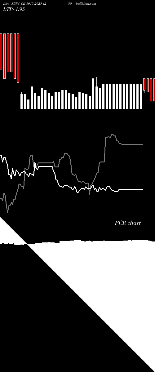  option chart SBIN CE 1015 2025-12-30 