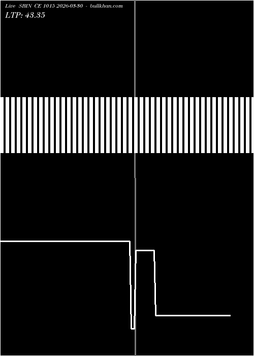  option chart SBIN CE 1015 2026-03-30 
