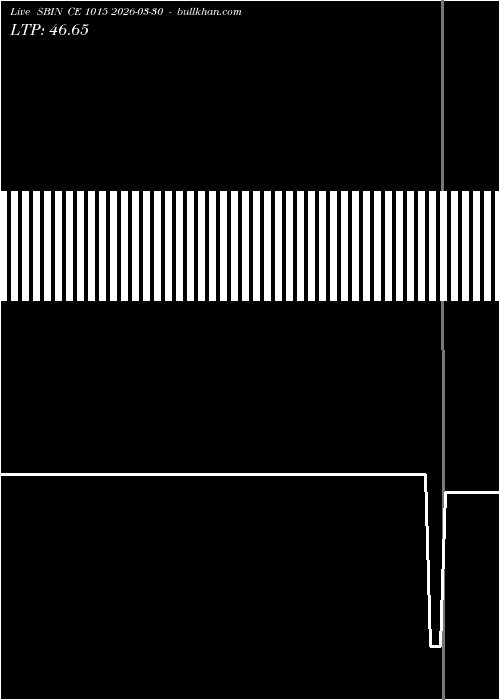  option chart SBIN CE 1015 2026-03-30 