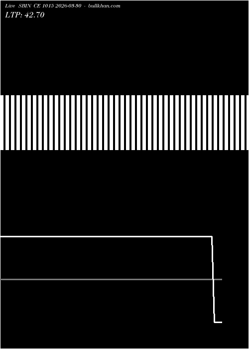  option chart SBIN CE 1015 2026-03-30 
