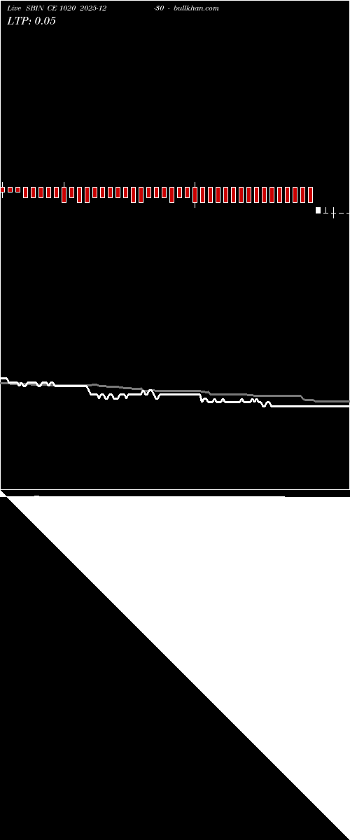  option chart SBIN CE 1020 2025-12-30 